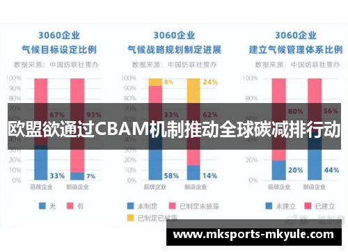 欧盟欲通过CBAM机制推动全球碳减排行动