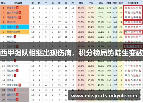 西甲强队相继出现伤病，积分榜局势陡生变数